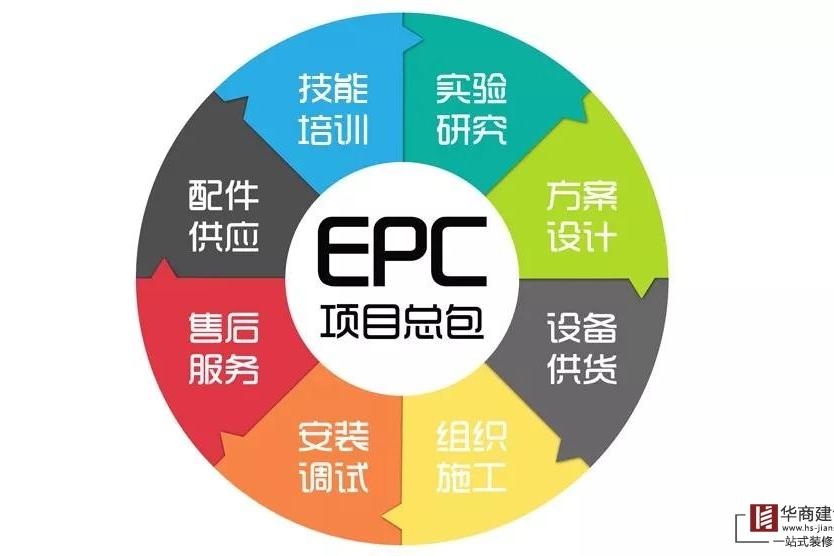 什么是EPC總承包模式？