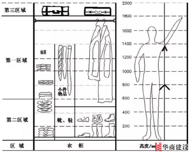 住70年都不用換的8款衣柜設(shè)計(jì)，甩別人一條街！不懂千萬別瞎裝！
