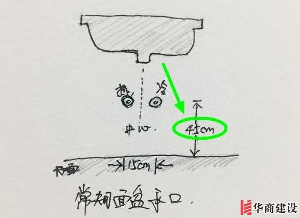 13張手繪稿詳解全屋裝修水電定位高度，不愧出自年薪50萬設(shè)計(jì)師！