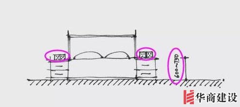 13張手繪稿詳解全屋裝修水電定位高度，不愧出自年薪50萬設(shè)計(jì)師！