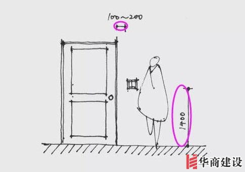 13張手繪稿詳解全屋裝修水電定位高度，不愧出自年薪50萬設(shè)計(jì)師！