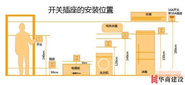 裝修前不聽(tīng)勸！水電改造犯下15個(gè)致命錯(cuò)誤，預(yù)算燒一半房子全毀！