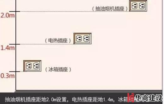 新房插座要多少？設計師：按攻略裝修33個！不缺1處，不錯分毫！