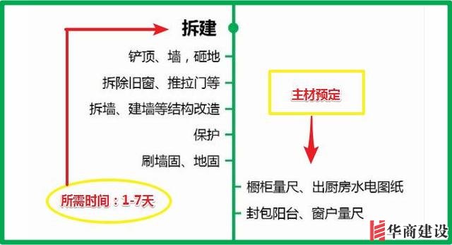 7張流程圖，搞定新房裝修所有步驟+主材購(gòu)買(mǎi)順序！分毫不差！實(shí)用