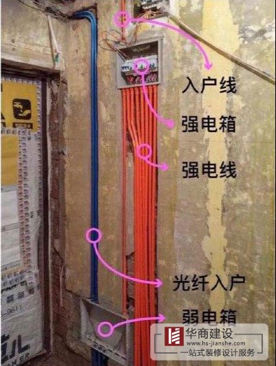 水電裝修驗(yàn)收8大流程