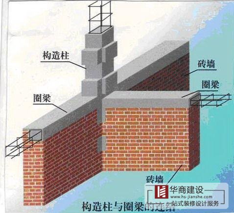 建筑工程中八大細部結(jié)構(gòu)施工匯總
