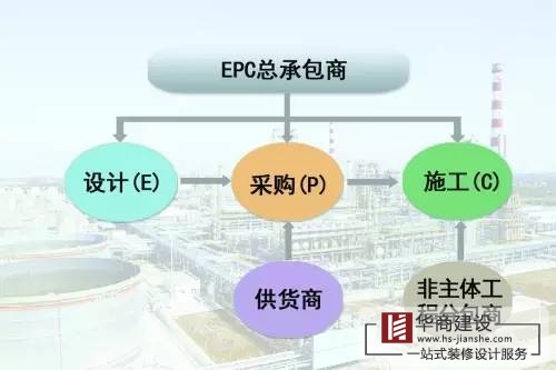 廣州工程總承包公司，總承包有哪些模式？