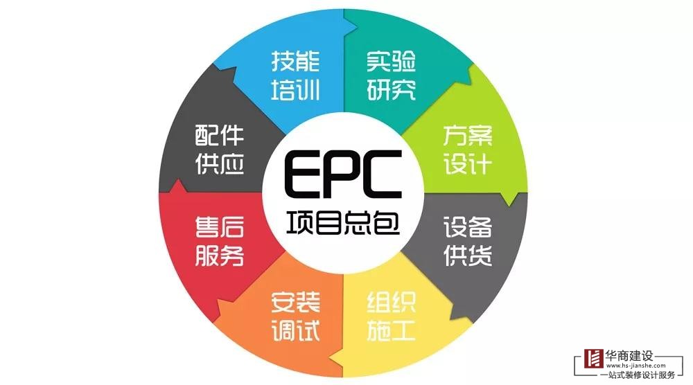 什么是EPC總承包模式？